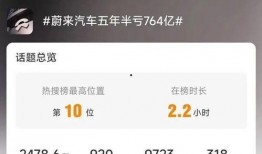 蔚来被裁员工爆料事件视频,内幕揭露与行业反思