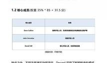 bts币最新爆料,揭秘加密货币界的下一个明星项目！”
