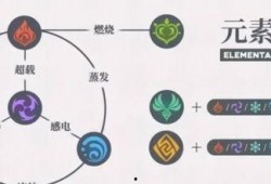 元素精通最新爆料,揭秘神秘元素力量与技能革新